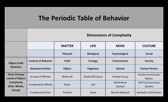 How to Shift Between Planes of Consciousness?
